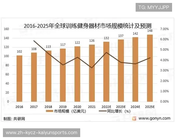 全球健身器材制造公司排名及市场份额对比