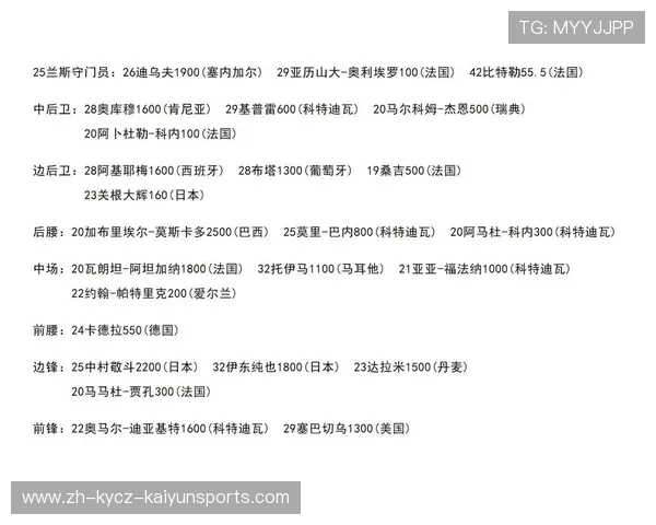 法甲球员身价前十：顶级球员市场价值分析