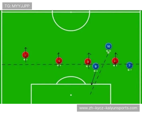 足球比赛中的团队配合与战术部署